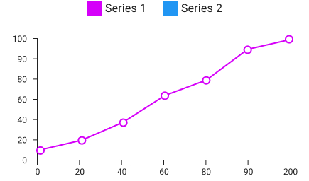 line chart