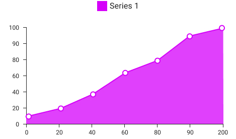 line chart